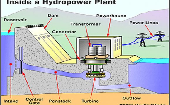 A typical hydropower plant