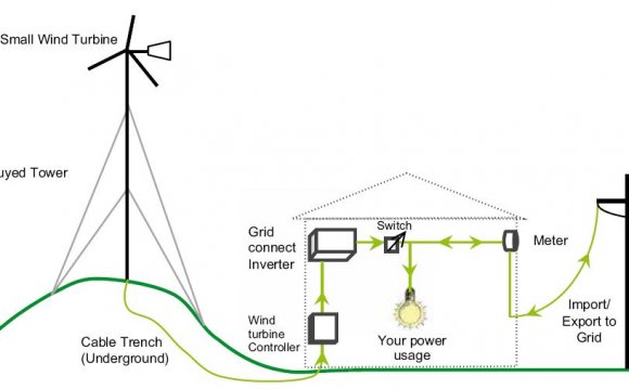Wind Turbine Generator Diagram