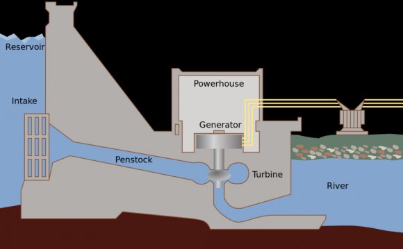 Hydroelectric dam