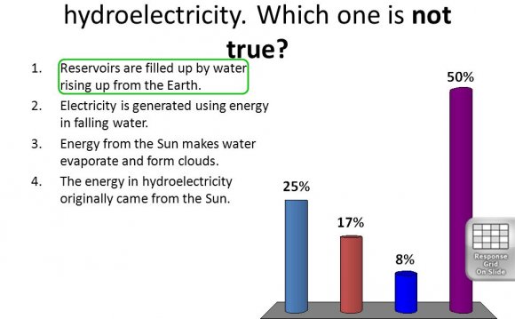 About Hydroelectricity