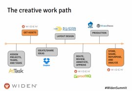 diagram for the creative workpath