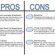 Hydroelectric power Pros and cons list