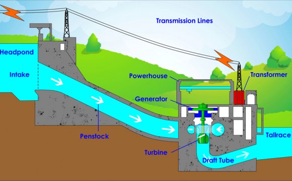 Parts of a hydroelectric dam