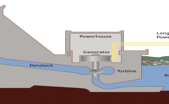 Parts of hydro power plants