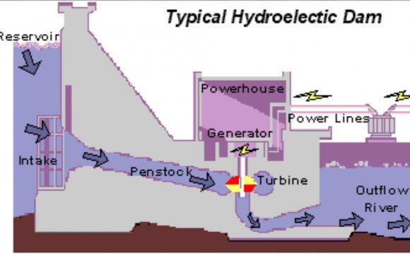 Pros and cons to hydroelectric energy