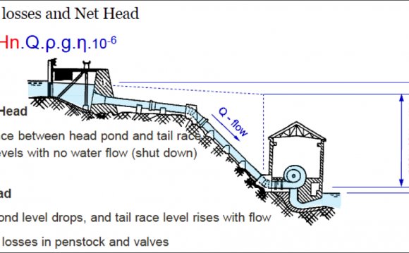 What is head in hydro power plants?