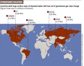 Hydropower polluters