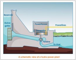 schematic view of a hydro power-plant