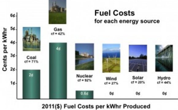 Cost of Hydro energy