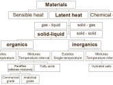 Advantages and disadvantages of thermal energy