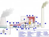 Diagram of hydro power plant
