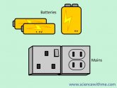 Electricity Definition for Kids