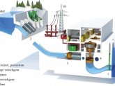 Hydro power plant components