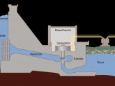 Hydroelectric dam diagram