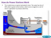 Hydroelectric power how does it work?