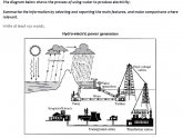 Hydroelectric power process