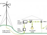 Turbine generator diagram