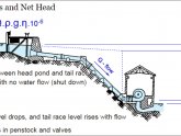 What is head in hydro power plants?