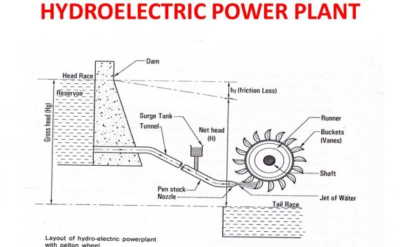 Working of turbine in hydro power plant