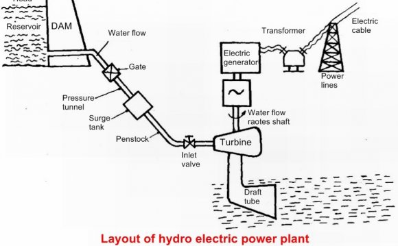 Hydro power plant working video